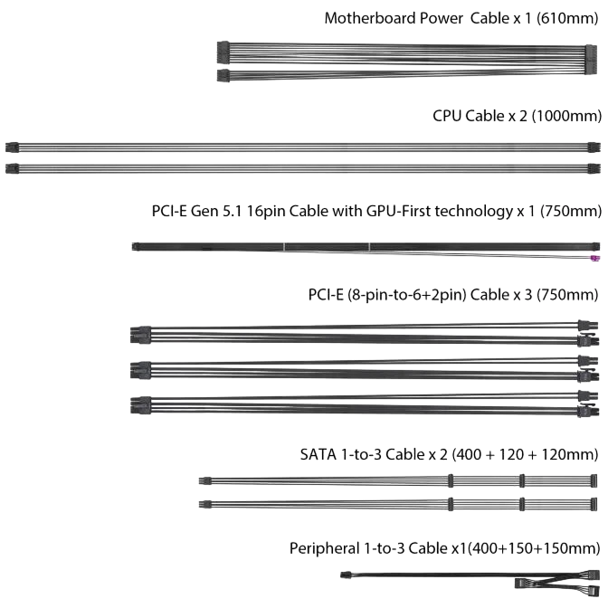 Блок питания ASUS 850W ROG-STRIX-850P-GAMING (90YE00W2-B0NA00) 16 Pin (PCIe 5.0 Connector Cable Details)