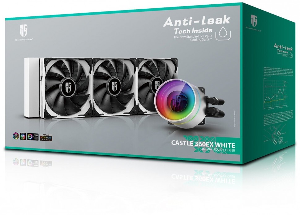 Система водяного охлаждения для процессора Deepcool CASTLE 360EX White