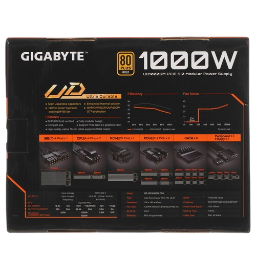 Блок питания Gigabyte 1000W (GP-UD1000GM PG5 v2) 16 Pin (PCIe 5.0 Connector Cable Details)