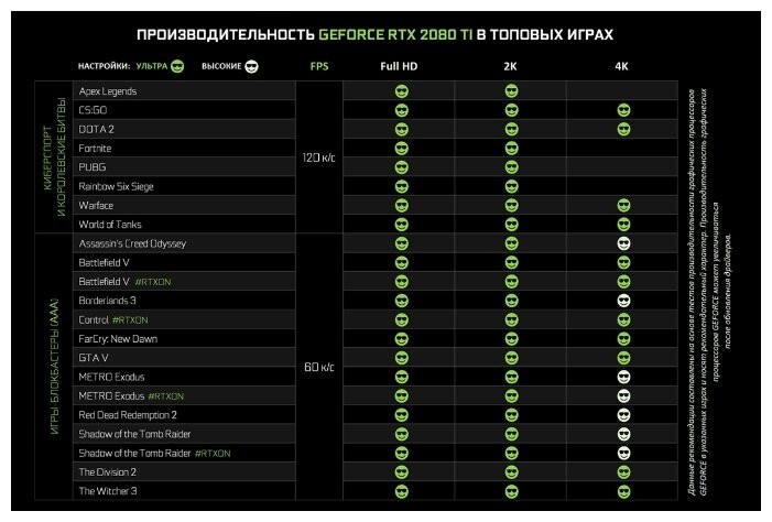 Видеокарта GIGABYTE (GV-N208TGAMING OC-11GC) GeForce RTX 2080 Ti 1650MHz PCI-E 3.0 11264MB 14000MHz 352 bit HDMI HDCP GAMING OC