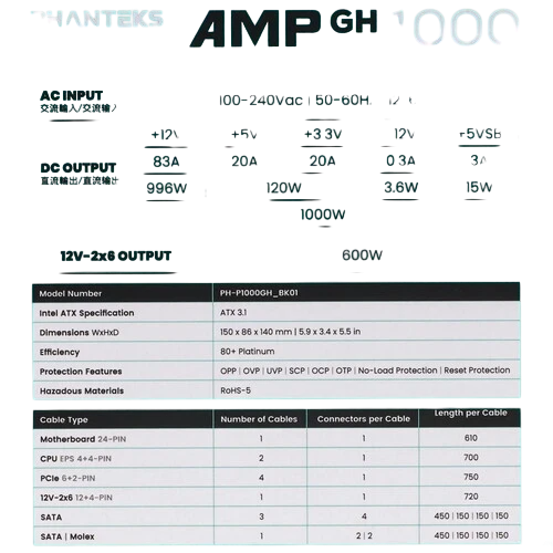 Блок питания PHANTEKS 1000W AMP GH (PH-P1000GR_BK01) 16 Pin (PCIe 5.1 Connector Cable Details)