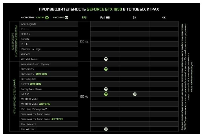 Видеокарта MSI (GTX 1650 AERO ITX 4G OC) GeForce GTX 1650 1740 MHz PCI-E 3.0 4096 MB 8000 MHz 128 bit DVI HDMI HDCP AERO