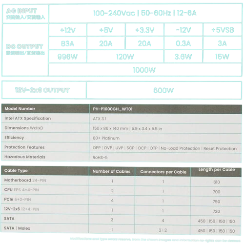 Блок питания PHANTEKS 1000W AMP GH (PH-P1000GR_WT01) 16 Pin (PCIe 5.1 Connector Cable Details)