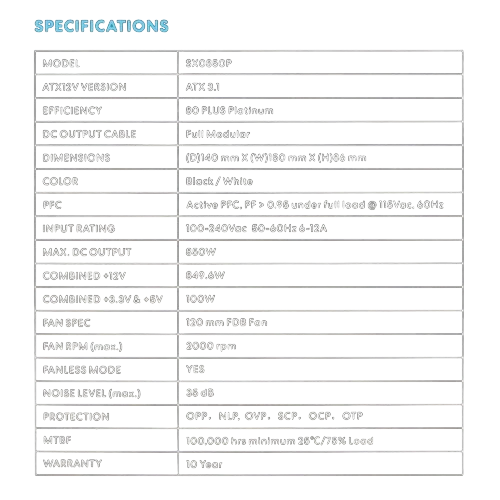 Блок питания Lian Li 850W SX0850P Black (G9P.SX0850P.B000.RU) 16 Pin (PCIe 5.1 Connector Cable Details)