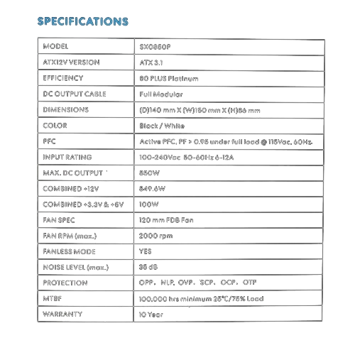 Блок питания Lian Li 850W SX0850P White (G9P.SX0850P.W000.RU) 16 Pin (PCIe 5.1 Connector Cable Details)