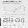 Блок питания Fractal Design 860W ION+ 2 Platinum FD-P-IA2P-860