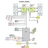 Материнская плата SuperMicro MBD-X12DPL-NT6-O